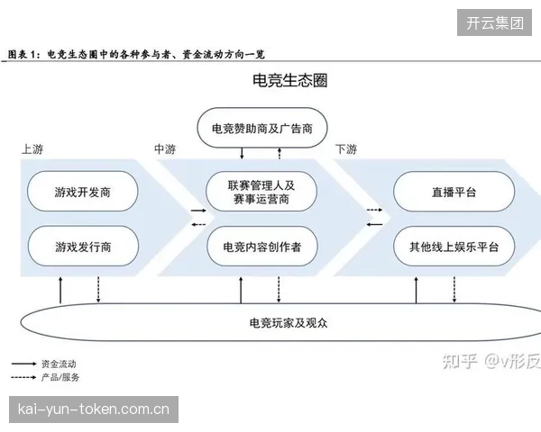 产业链协作方市场调适阶段打通虚实交互链路